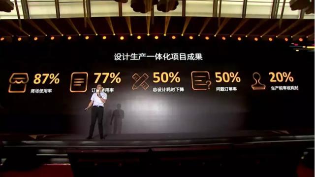 万亿家居产业背后推手三维家成“定制之都”示范互联网平台