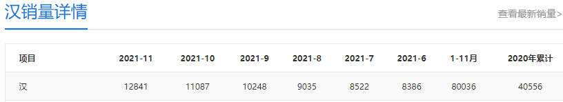 不仅换装全新尾灯造型,尾部或有改动?比亚迪汉DM-i最新谍照曝光 不仅换装全新尾灯造型,尾部或有改动?比亚迪汉DM-i最新谍照曝光