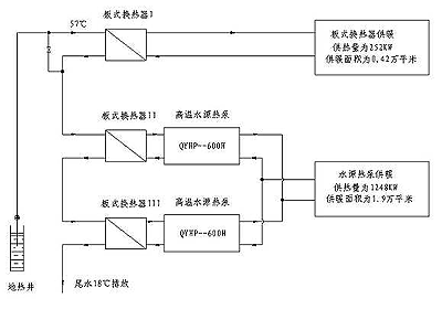 地热能发展现状