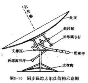 太阳灶示意图