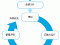 能源管理体系百科