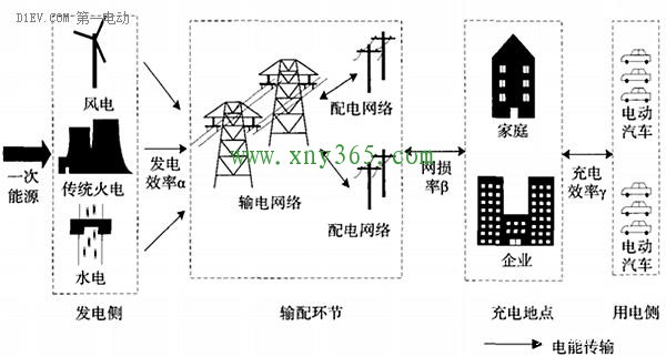 一文看懂电动汽车是否能全部取代燃油车？