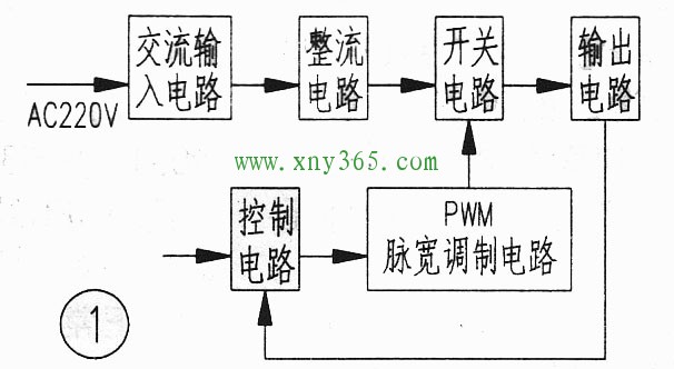 图1 铅酸电池智能充电器的方框图