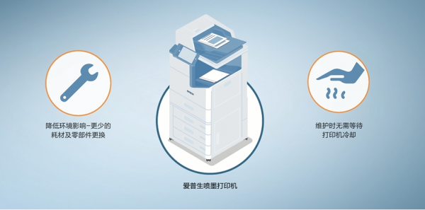 爱普生冷印技术助力环境减负5